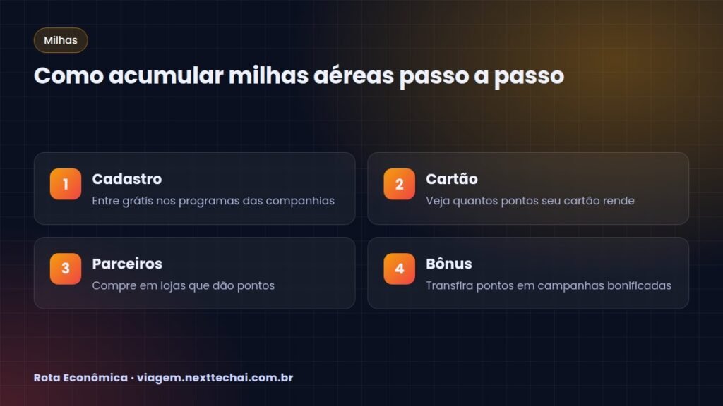 Como acumular milhas aéreas passo a passo