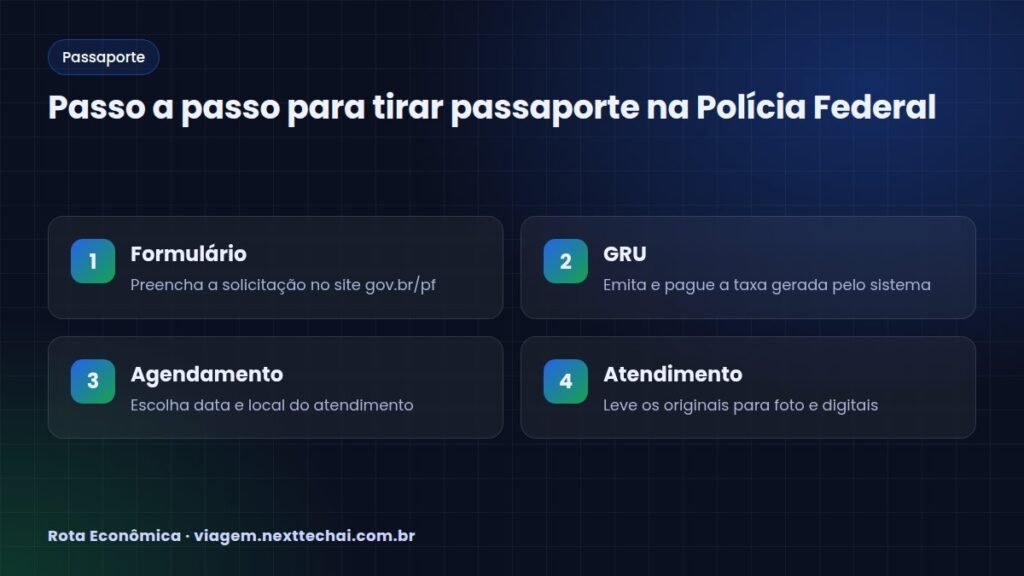 Passo a passo para tirar passaporte na Polícia Federal