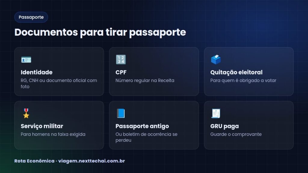 Documentos para tirar passaporte