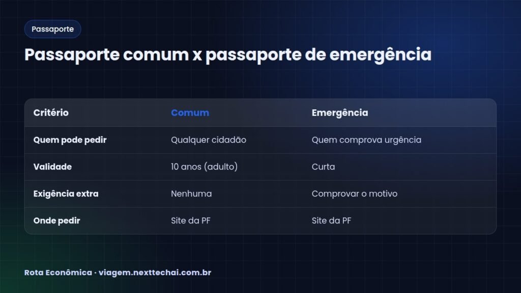 Passaporte comum x passaporte de emergência