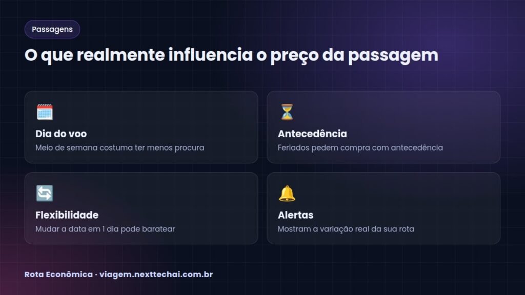 O que realmente influencia o preço da passagem