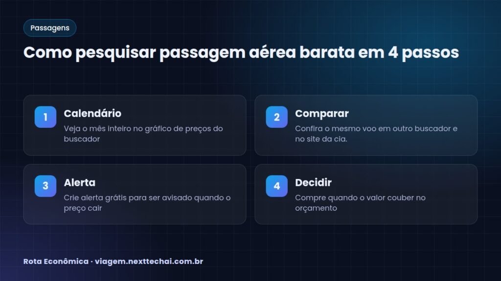 Como pesquisar passagem aérea barata em 4 passos