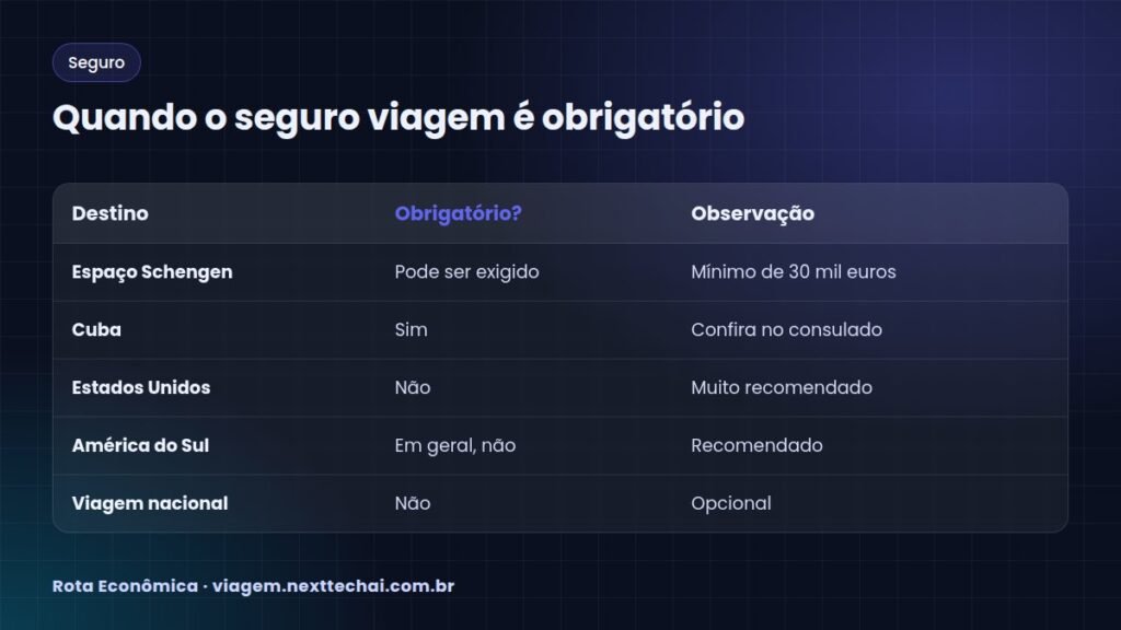 Quando o seguro viagem é obrigatório