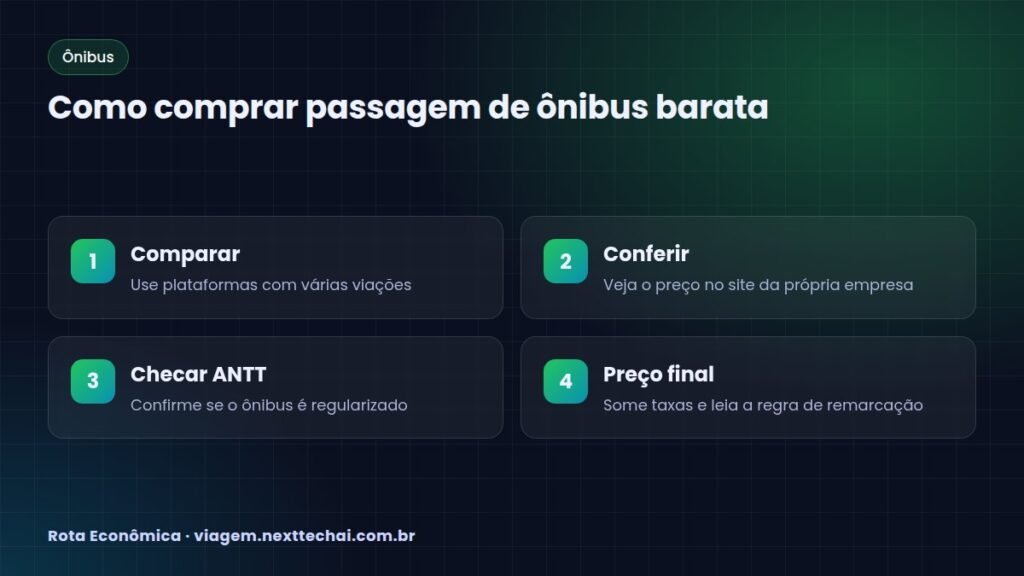Como comprar passagem de ônibus barata